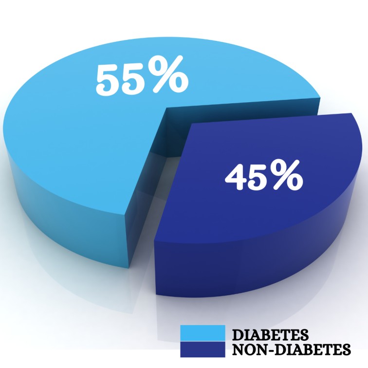 What Cause high Blood Sugar Levels