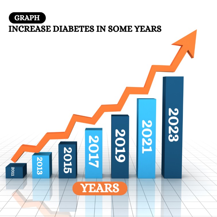 What Cause high Blood Sugar Levels